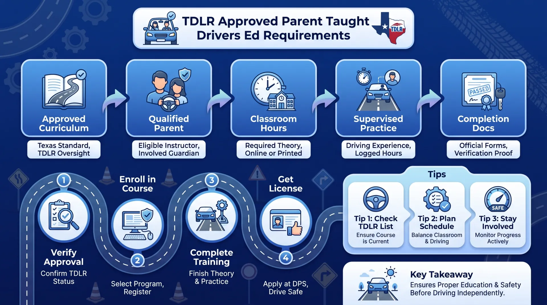 Texas Parent Taught Driver Education
