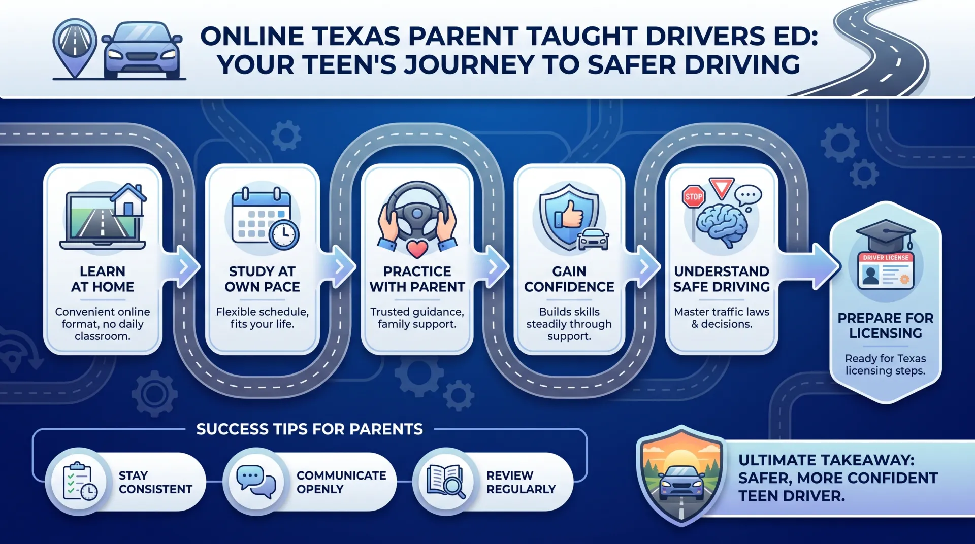 Texas Parent Taught Teen Drivers