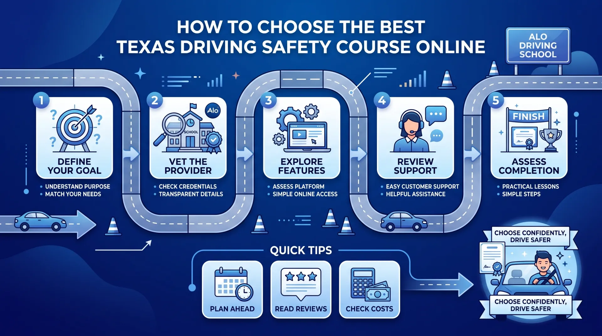 Texas Defensive Driving Online